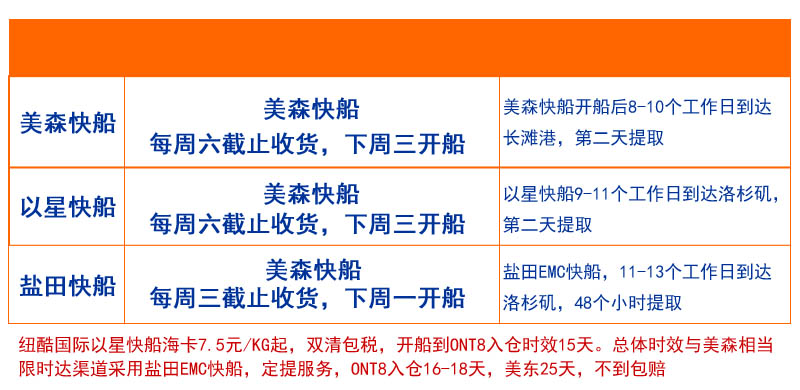 美森快船、以星快船、限时达船期和时效表