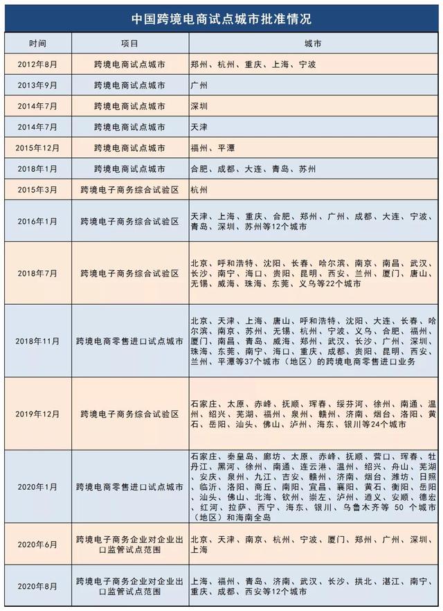 跨境电商连续3年出现在政府工作报告中,今年两会报告再度释放出信号