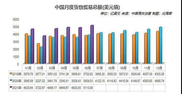 <br />
2021年中国外贸经济突飞猛进