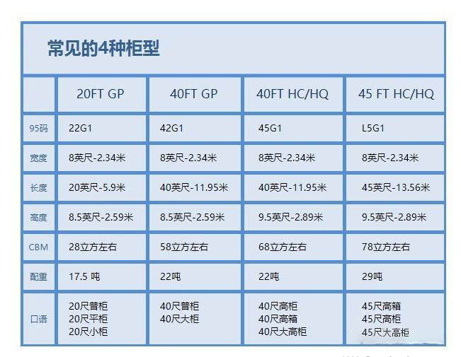 20GP40GP45HQ内容积