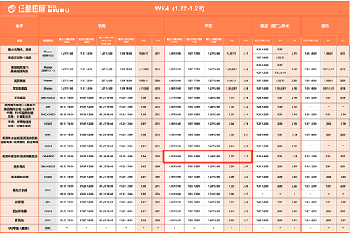 四截三开是什么意思