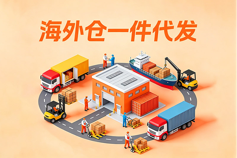 1778574752953256.jpg 全球 19 个自营海外仓,共220万呎,打造覆盖美、加、英、欧的标准化一件代发服务